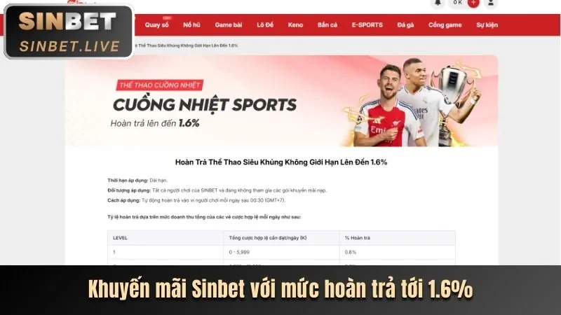 Phân tích chi tiết nền tảng U888VIP1